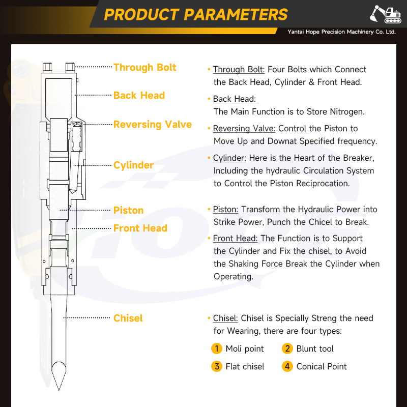 SB40 Top Hydraulic Rock Breake - огляд і ціна Heavy Equipment Breaker