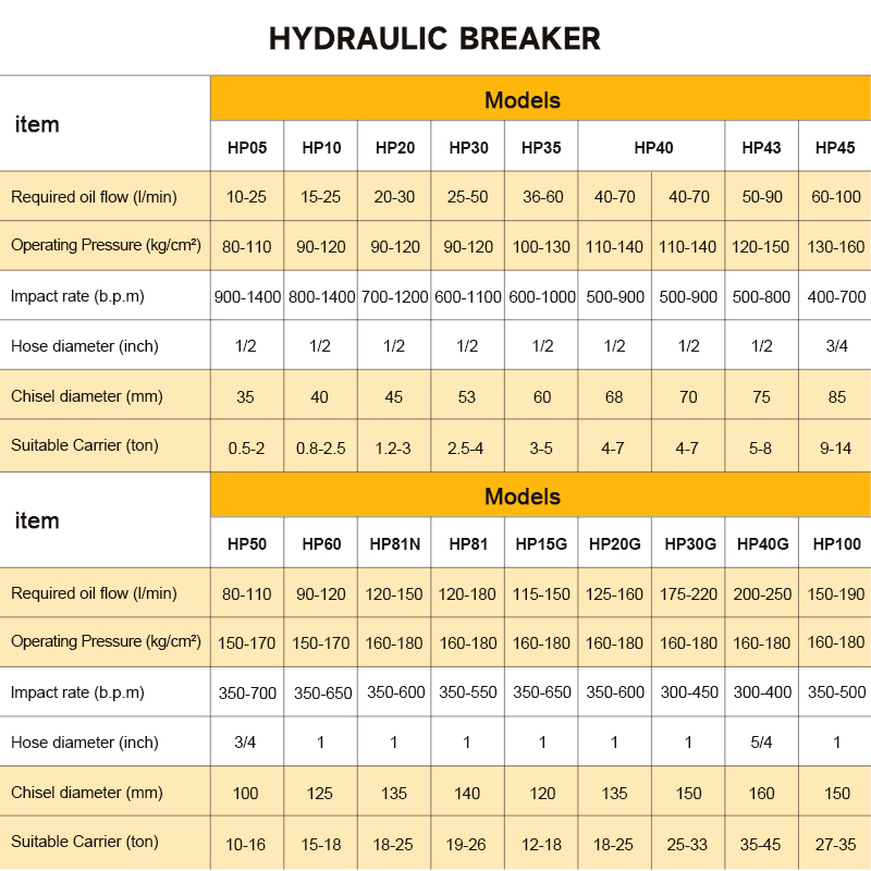 SB40 Top Hydraulic Rock Breake - огляд і ціна Heavy Equipment Breaker
