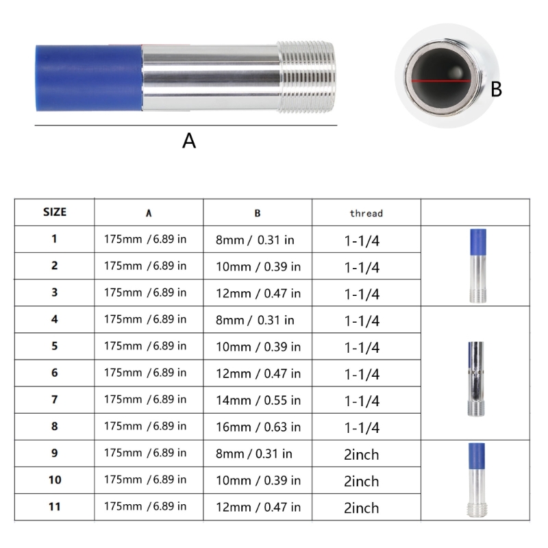 Heavy Duty Sandblasting Nozzle - огляд і ціна Heavy Equipment Construction
